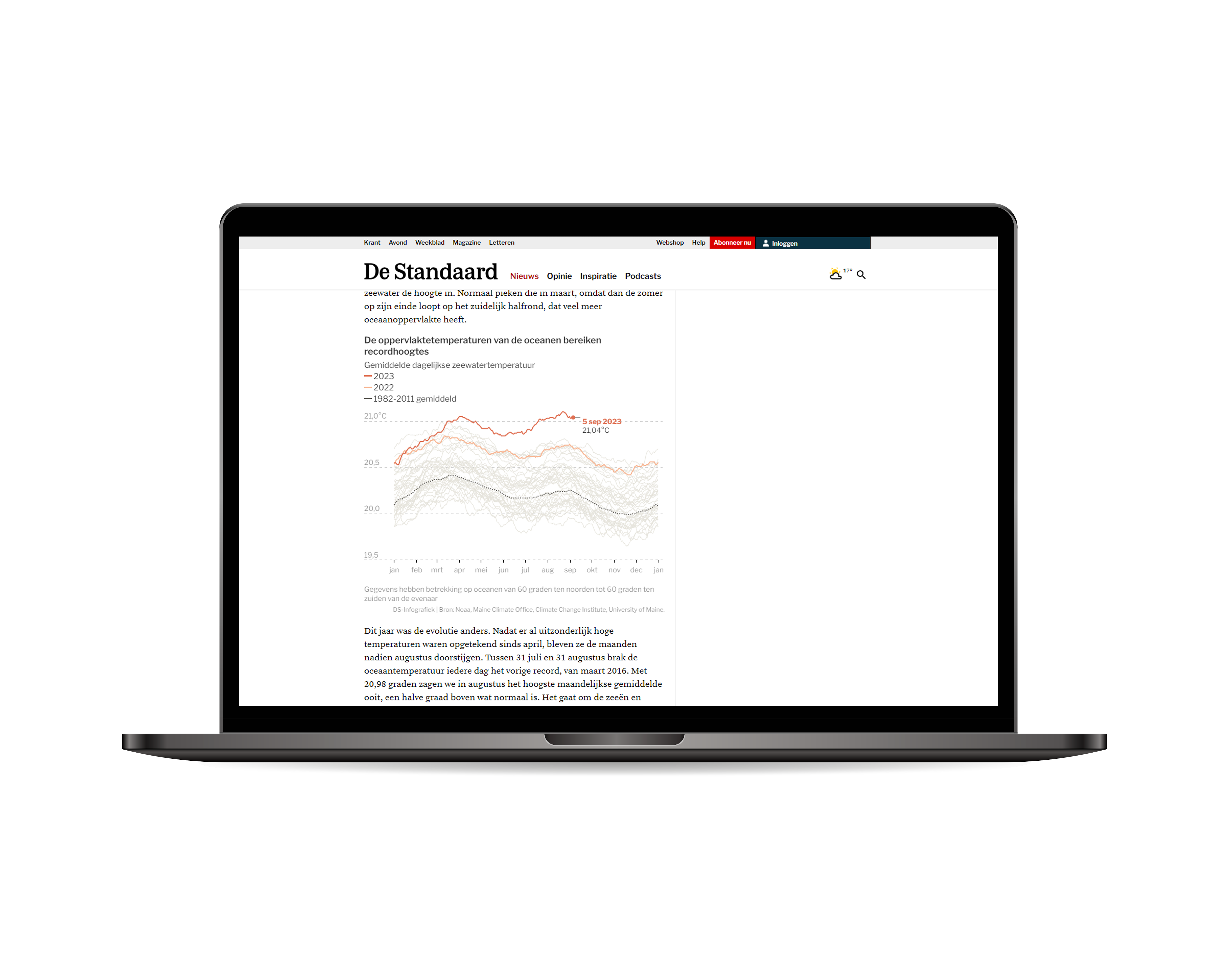 De oppervlaktetemperaturen van de oceanen bereiken recordhoogtes